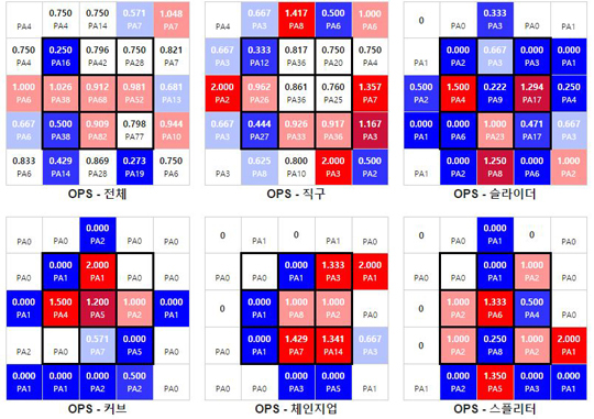 김문호의 구종, 코스별 OPS(출루율+장타율). 사진 좌측부터 몸쪽 코스(자료출처=스탯티즈)
