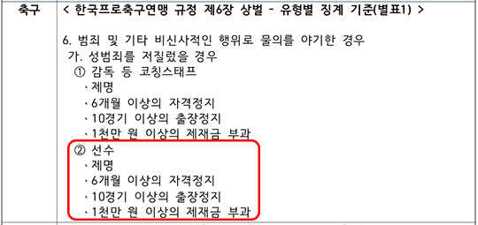 한국프로축구연맹 규정의 성폭력 관련 제재.