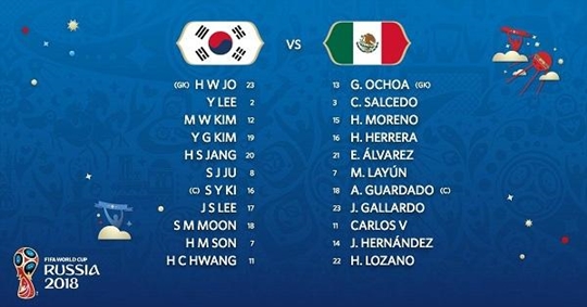 대한민국 멕시코 라인업 (사진=FIFA 제공)
