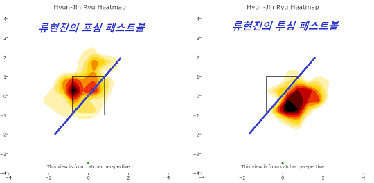 [그림] 2019시즌 류현진의 포심 패스트볼(왼쪽)과 투심 패스트볼(오른쪽)의 투구 위치(자료=베이스볼서번트)