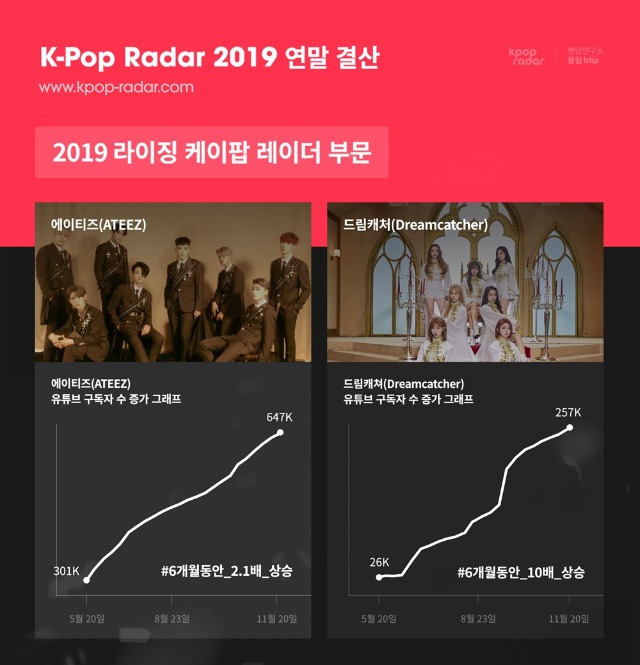 K-Pop Radar 2019 연말 결산(사진=스페이스오디티)