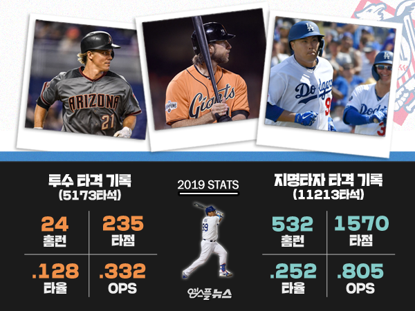 2019시즌 투수/지명타자 타격 비교(사진=게티이미지 코리아)