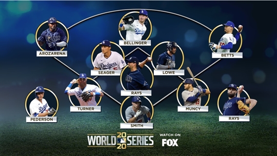 탬파베이와 다저스의 포지션별 비교(사진=MLB.com)