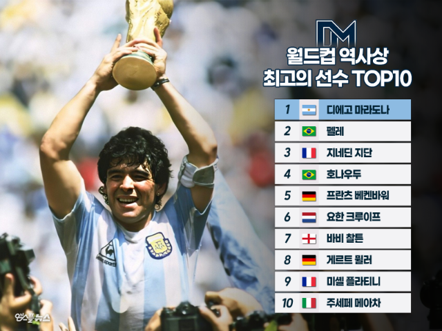 월드컵 역대 최고의 선수 TOP10 순위(사진=아르헨티나 축구협회)