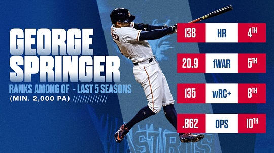 (사진=MLB Stats 트위터)