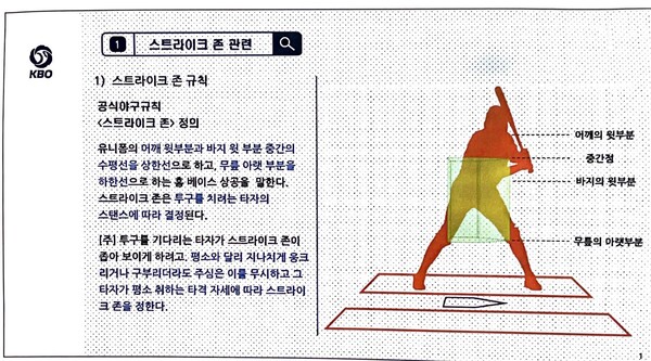 KBO 야구 규칙의 스트라이크존 규정.