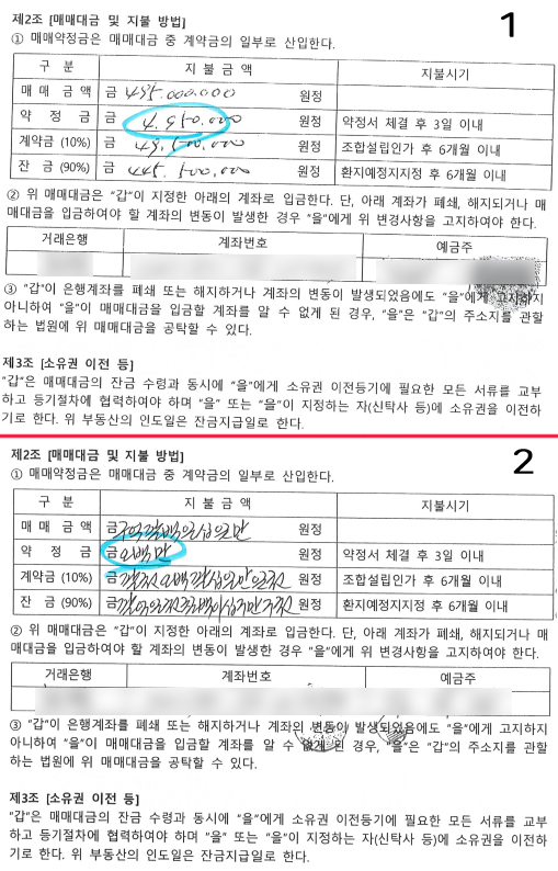 우송은 동일한 형식의 문서를 토대로 100여 건에 이르는 토지 매매계약을 체결했다. 법원은 "매매계약서 내용이 부동문자로 기재돼 있고, 목적물, 매매대금, 계약체결 날짜만 개별적으로 기재하도록 돼 있다"고 설명했다. 이것이 법원이 우송의 매매계약서를 약관으로 본 결정적 이유다. 사진은 우송이 대곡동 토지주들과 작성한 매매계약서. 매매대금, 계약금, 약정금, 계약금, 잔금, 거래은행, 계좌번호, 예금주란을 제외하면 내용이 같다(사진=스포츠춘추)