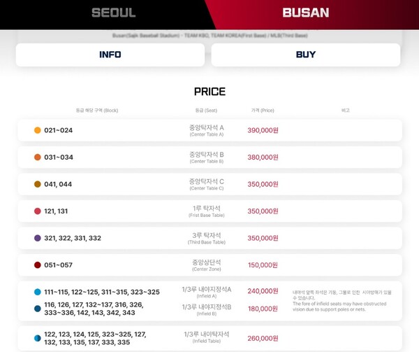 MLB 월드투어 부산 사직 경기에 책정된 티켓 가격. 최고 39만 원까지 표값을 받고 있었다(사진=티켓링크 사이트 캡처)