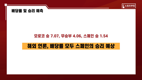 모로코와 스페인의 16강전 해외 언론, 배당률 비교(사진=스포츠부킹)