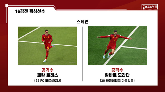 스페인 핵심 공격수 페란 토레스(사진 왼쪽), 알바로 모라타(사진=스포츠부킹)