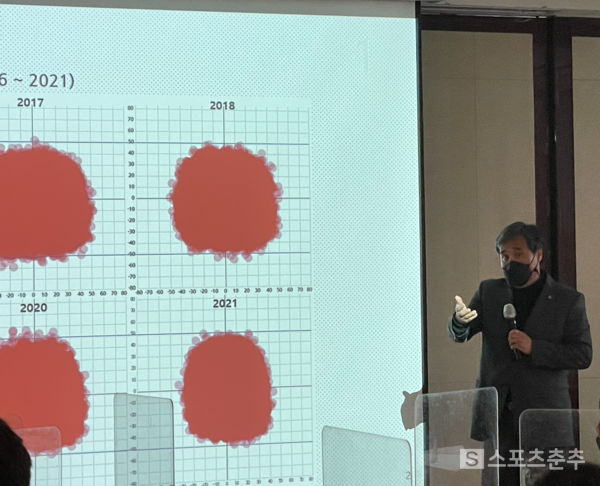 허운 심판위원장은 “경기 시간 단축은 KBO가 사활을 걸 정도로 중요하다”고 말했다(사진=스포츠춘추 DB)