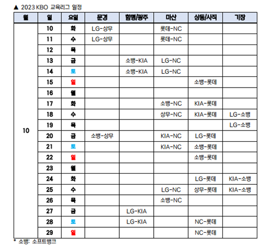 2023 KBO 퓨처스 교육리그 일정(표=KBO)