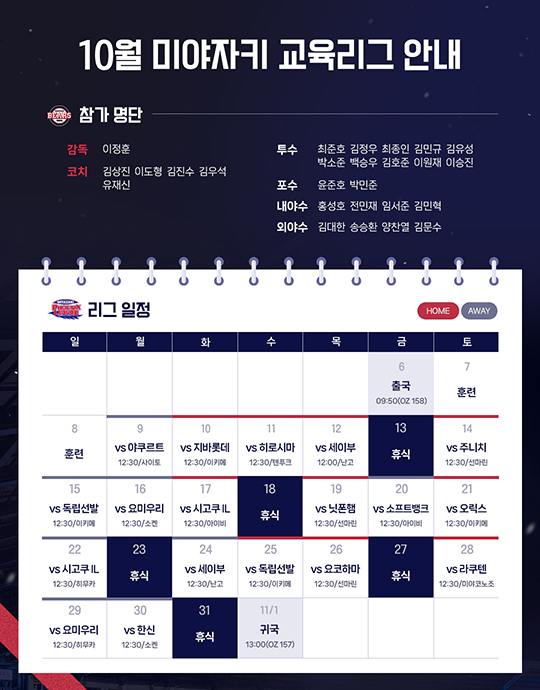 두산이 6일 발표한 미야자키 교육리그 참가 선수 명단(사진=두산)