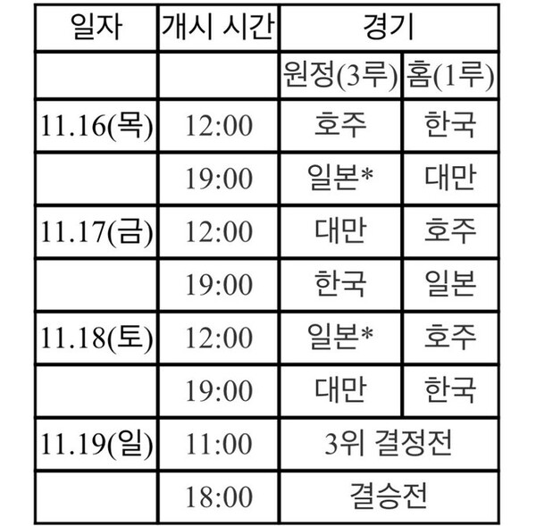 APBC 대표팀 일정(표=KBO)