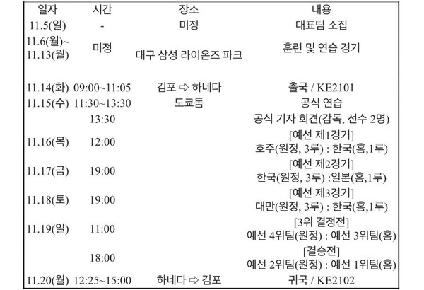 APBC 대표팀 경기 일정(표=KBO)