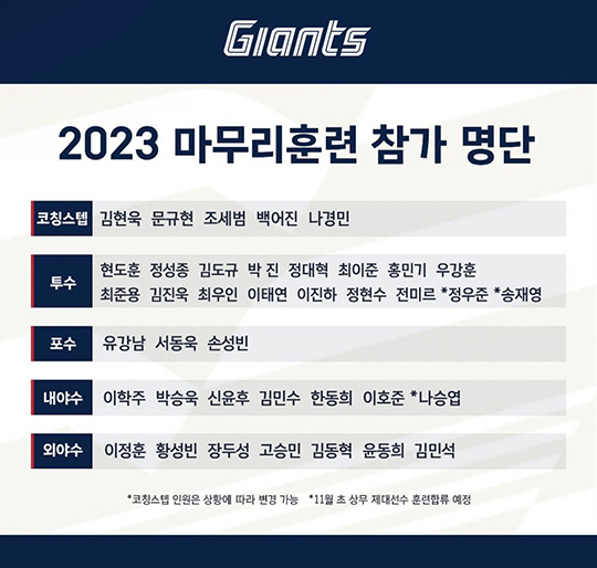 롯데 상동 마무리 훈련 참여 선수단(사진=롯데)