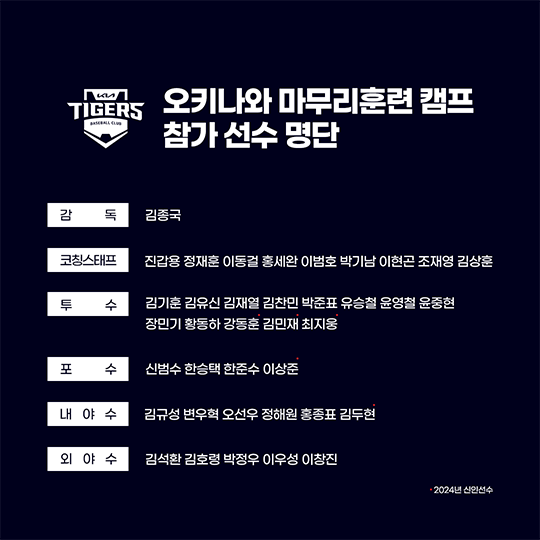 KIA의 2024시즌 오키나와 마무리 캠프 참가 선수단 명단(사진=KIA)