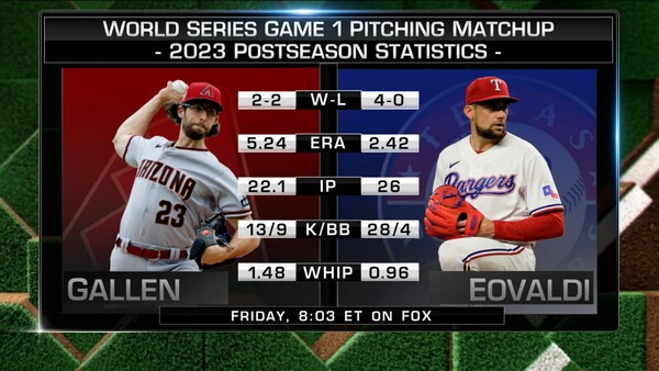 이오발디와 갤런의 포스트시즌 성적 비교(사진=mlb.com)