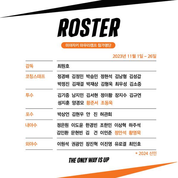 한화 마무리훈련 명단(사진=한화)