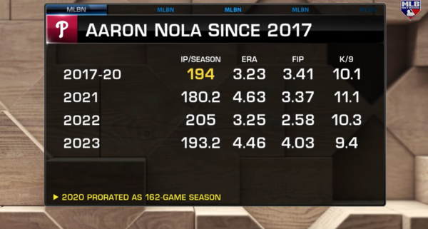 애런 놀라의 커리어(사진=mlb.com 화면)