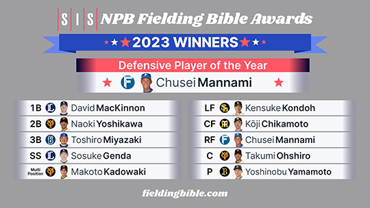 맥키논은 2023시즌 NPB 필딩 바이블 어워즈에서 최고 1루수로 선정됐다(사진=스포츠 인포 솔루션스 SNS)