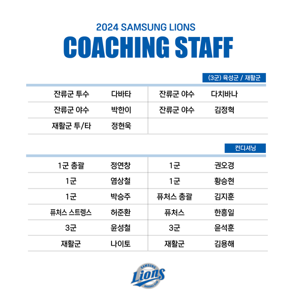 삼성 퓨처스 코칭스태프(표=삼성)
