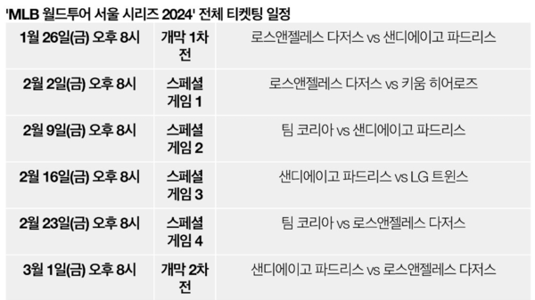 MLB 월드투어 티켓팅 일정(표=쿠팡플레이)