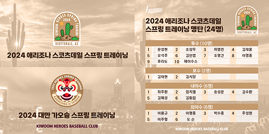 키움의 2024시즌 스프링캠프 로고 및 참가 선수 명단(사진=키움)