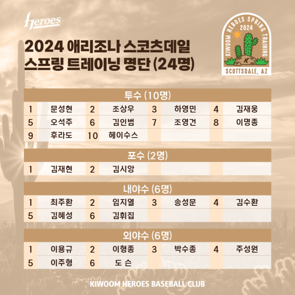 키움 스프링캠프 명단(사진=키움)