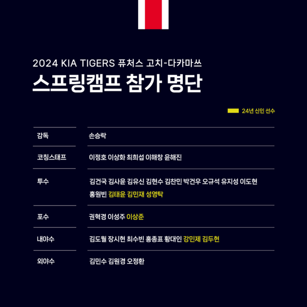 KIA 퓨처스 스프링캠프 명단(사진=KIA)