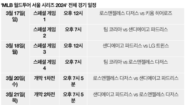 MLB 월드투어 서울시리즈 2024 전체 경기 일정(표=쿠팡플레이)