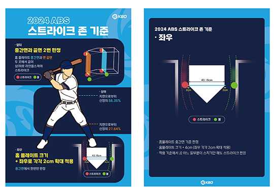 ABS 스트라이크존(사진=KBO)
