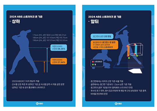ABS 스트라이크존(사진=KBO)
