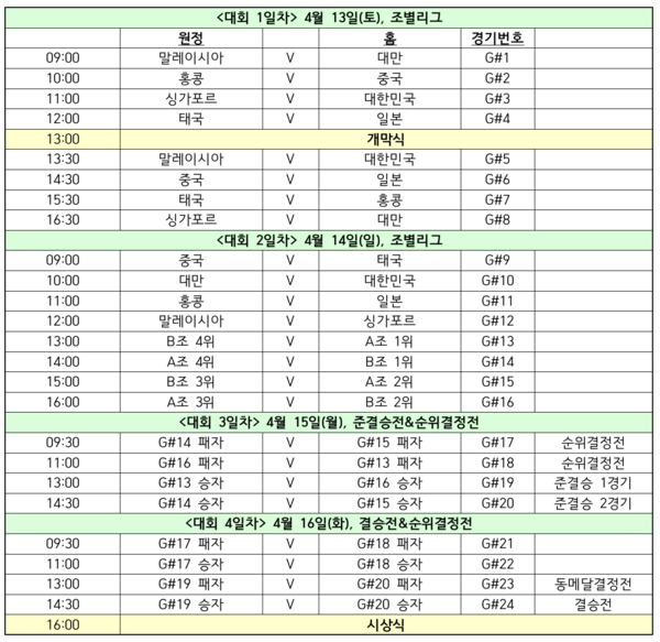 제2회 SA 베이스볼5 아시아컵 경기 일정(표=대한야구소프트볼협회)