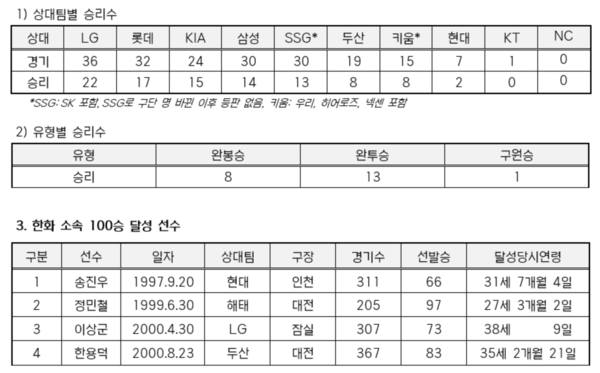 류현진의 다승 관련 각종 기록(표=KBO)