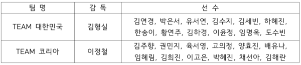 김연경 국가대표 은퇴경기 라인업(표=KOVO)