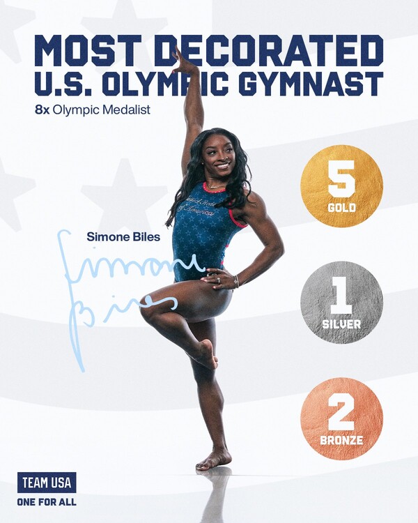 시몬 바일스의 화려한 업적(사진=Team USA SNS)