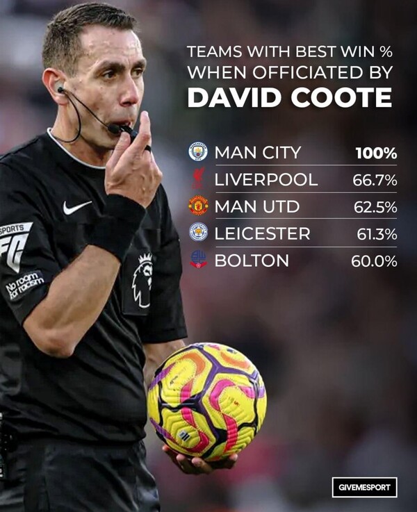 논란에 휩싸인 쿠트 심판(사진=Premier League Out Of Context SNS)