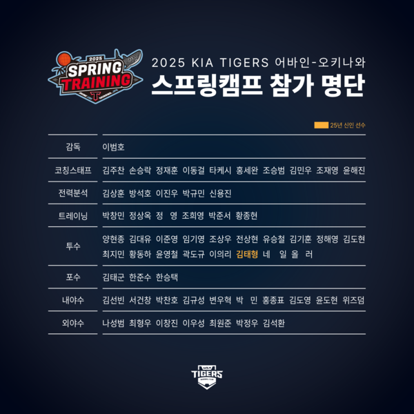 KIA 스프링캠프 명단(표=KIA)