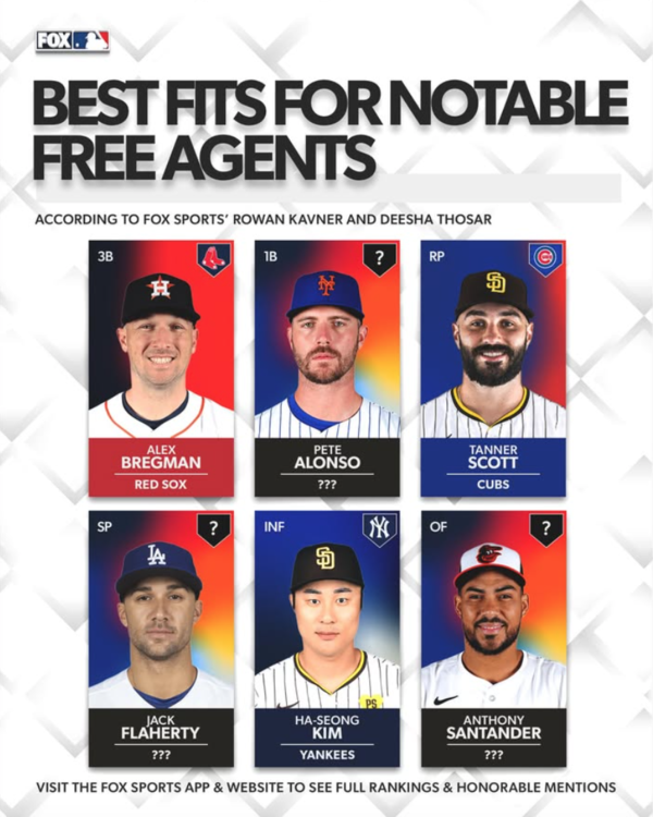 폭스스포츠의 행선지 예상. 김하성의 행선지는 양키스로 예상됐다(사진=폭스스포츠 SNS)