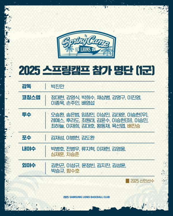삼성 스프링캠프 명단(표=삼성)