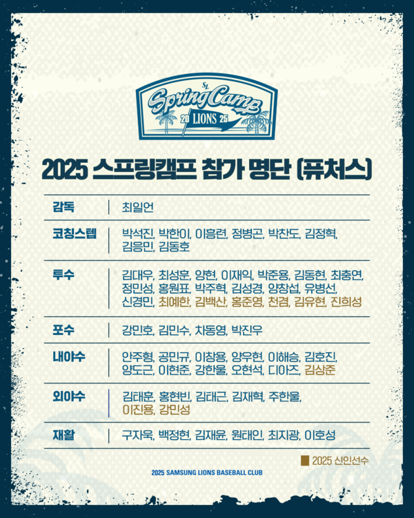 삼성 스프링캠프 명단(표=삼성)