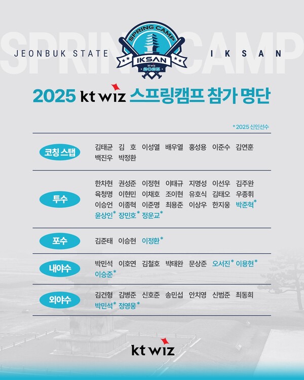 KT 위즈 퓨처스팀 스프링캠프 명단과 일정(표=KT)