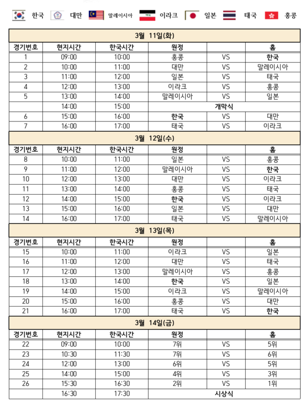 베이스볼 5 대표팀 일정(표=대한야구소프트볼협회)