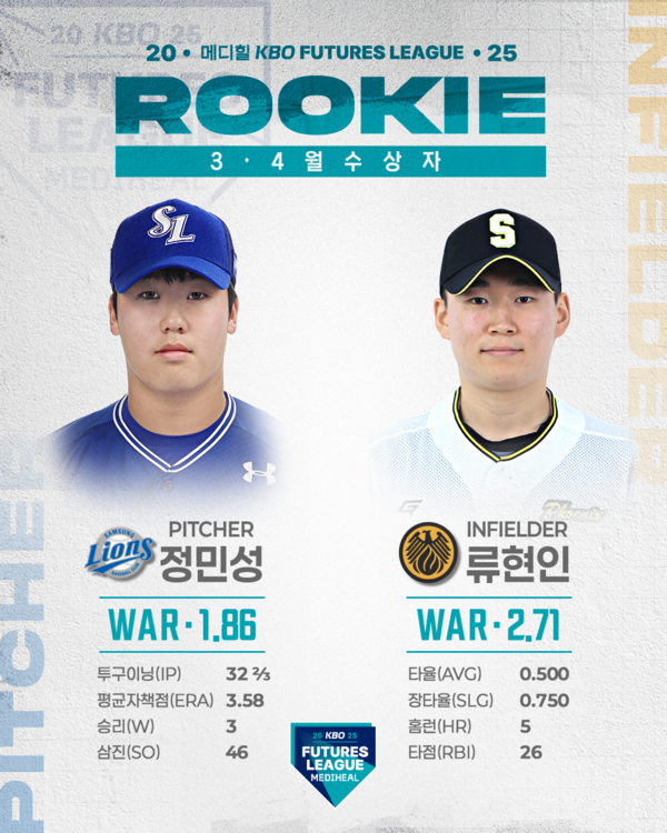 정민성과 류현인(사진=KBO)