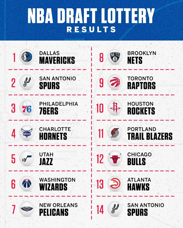 NBA 드래프트 추첨 결과(사진=NBA ESPN SNS)