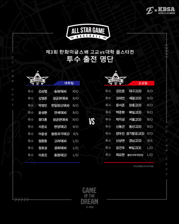 한화 이글스배 고교 vs 대학 올스타전 선수 명단(사진=한화)