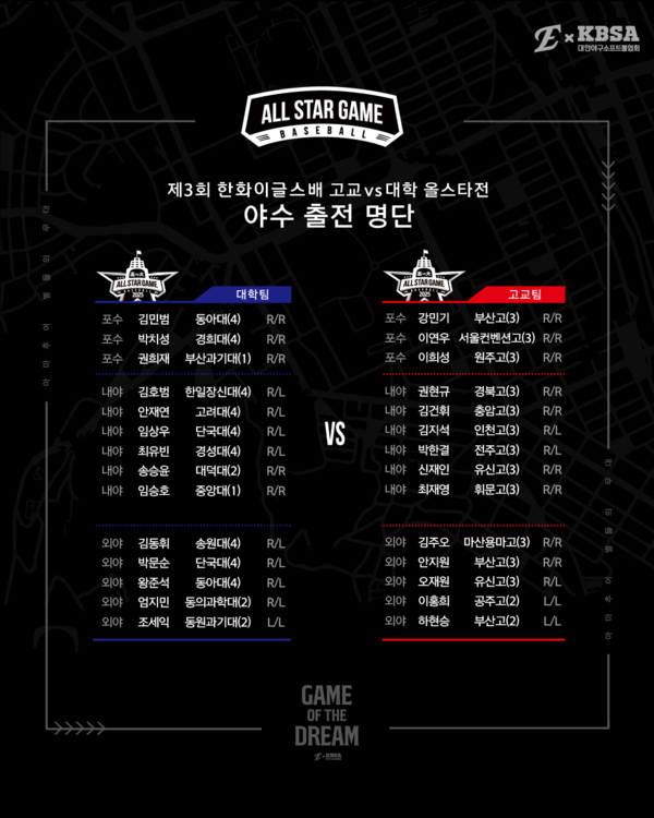 한화 이글스배 고교 vs 대학 올스타전 선수 명단(사진=한화)