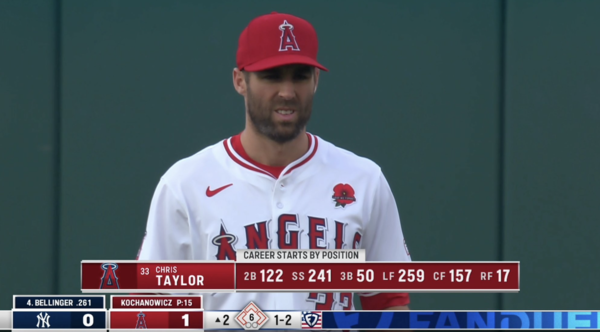 에인절스 유니폼을 입은 크리스 테일러(사진=MLB.com)