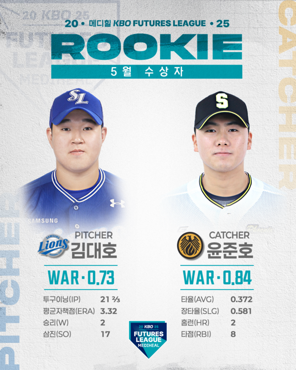 퓨처스리그 루키상의 수상자 김대호, 윤준호(사진=KBO)